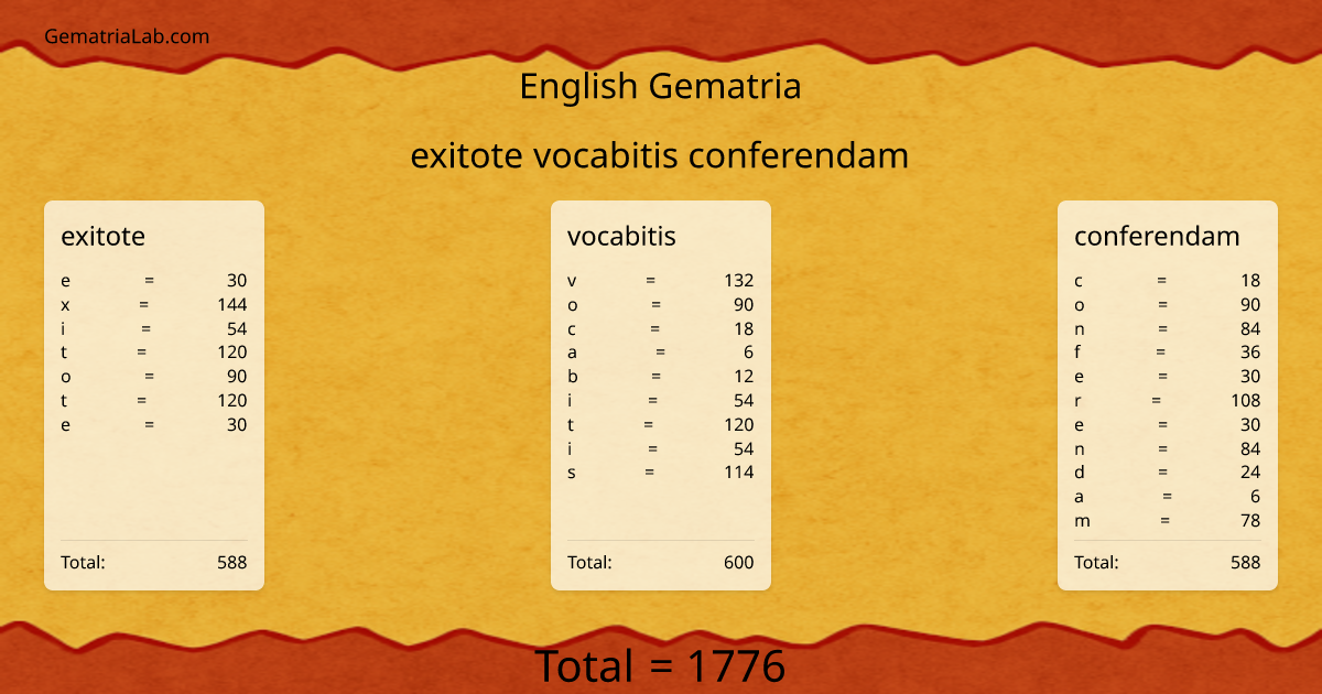exitote vocabitis conferendam in english Gematria